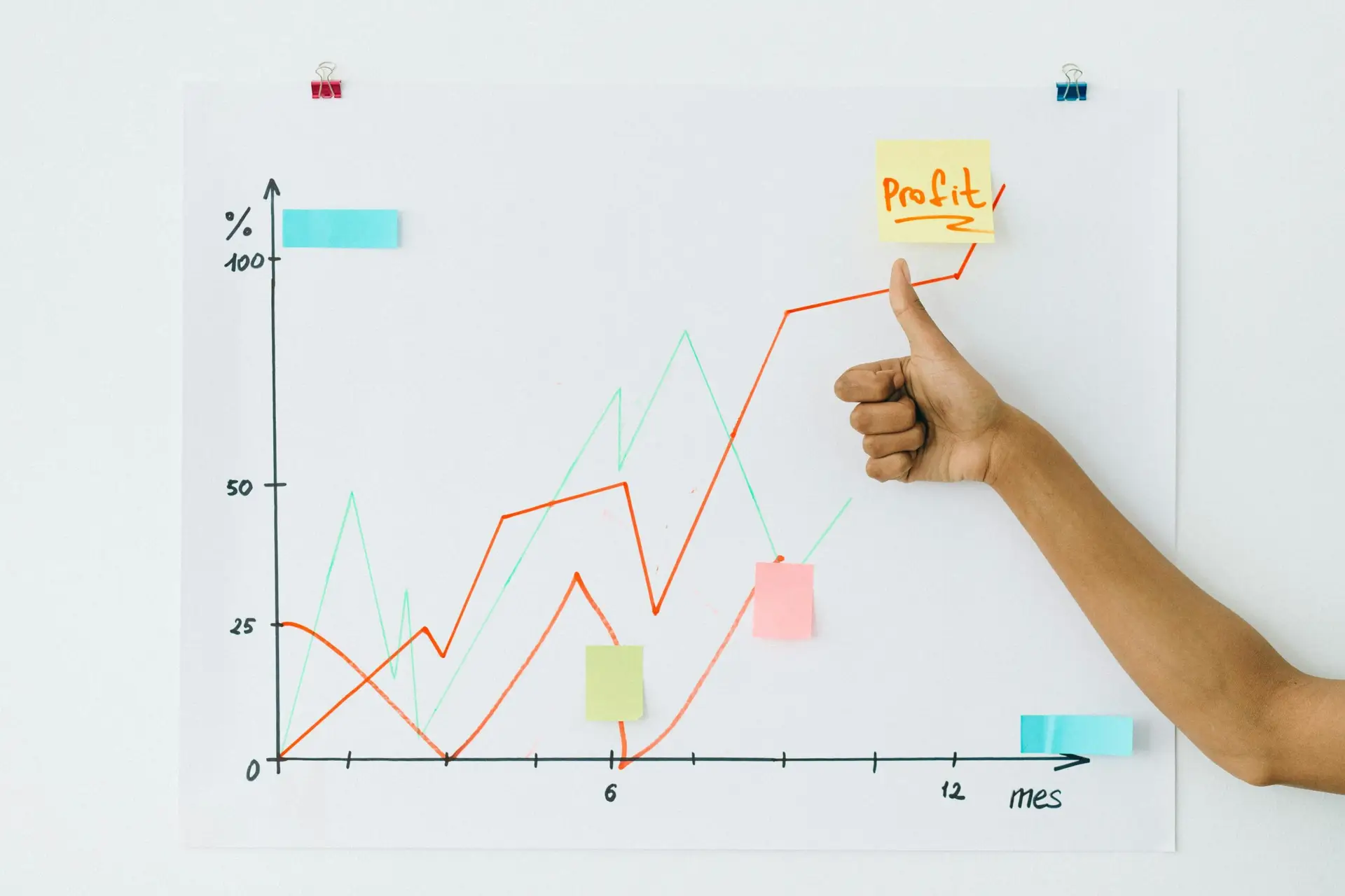 Business Profit on Digital Marketing